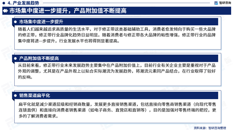 行業(yè)干貨！智研咨詢發(fā)布：2023年中國(guó)修正帶行業(yè)市場(chǎng)分析報(bào)告