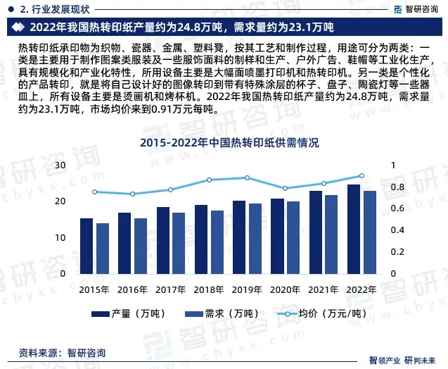 2024年中國(guó)熱轉(zhuǎn)印紙行業(yè)市場(chǎng)全景調(diào)查、投資策略研究報(bào)告 