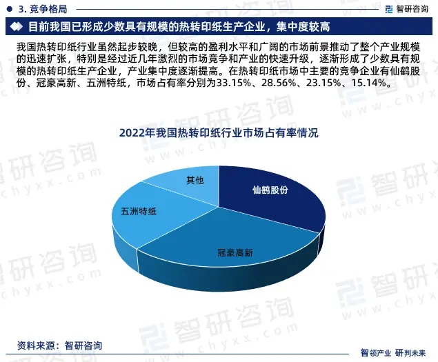 2024年中國(guó)熱轉(zhuǎn)印紙行業(yè)市場(chǎng)全景調(diào)查、投資策略研究報(bào)告 